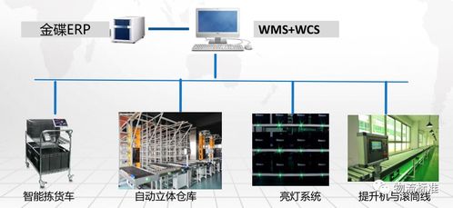 智能制造廠內(nèi)物流與PCBA方案板的集成解決方案