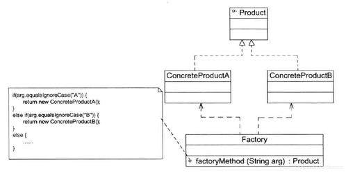 簡單工廠模式在PCBA方案板設計與生產(chǎn)中的實踐