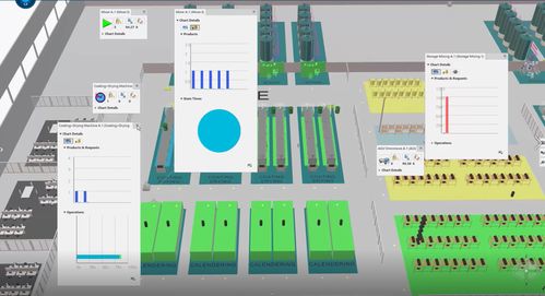 中芯京城數(shù)字化工廠 DM驅(qū)動下的更優(yōu)物流與PCBA方案板協(xié)同策略